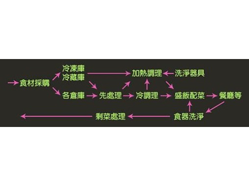 廚房設備規劃設計3.jpg